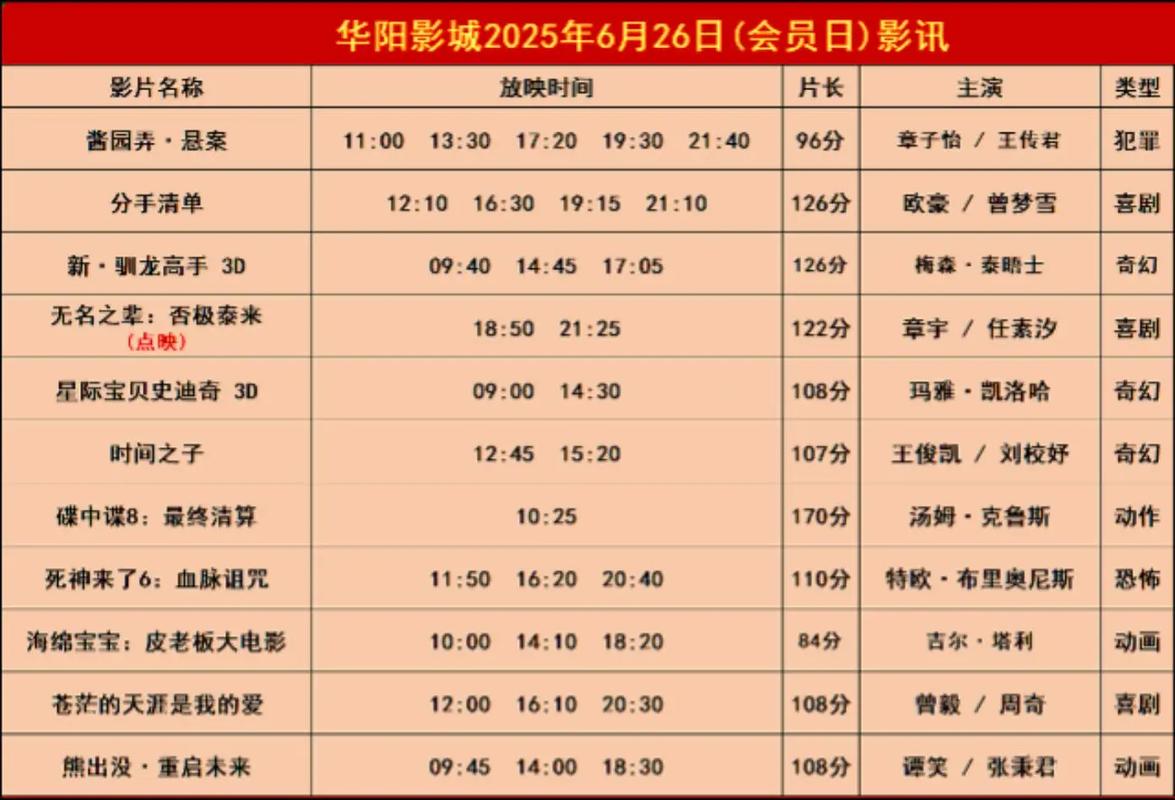 电影院最新影讯｜2025热门电影排片表、今日上映大片推荐（实时更新）